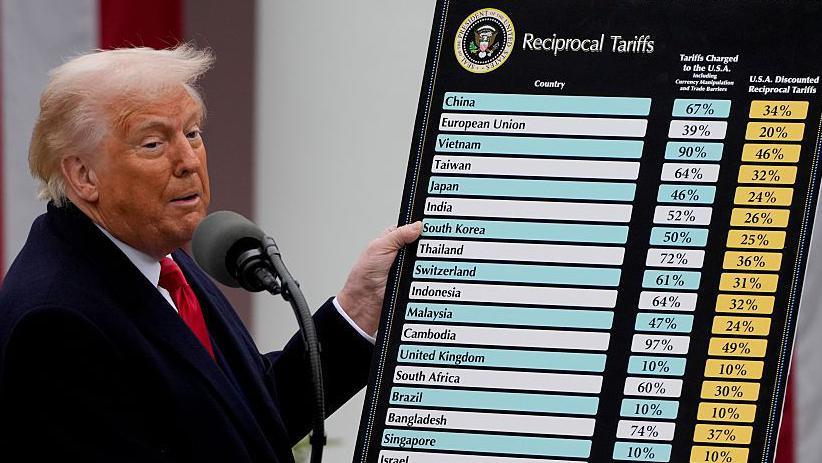 A Trump tariff calculator