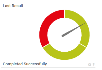 Monitoring Scheduled Tasks with PRTG